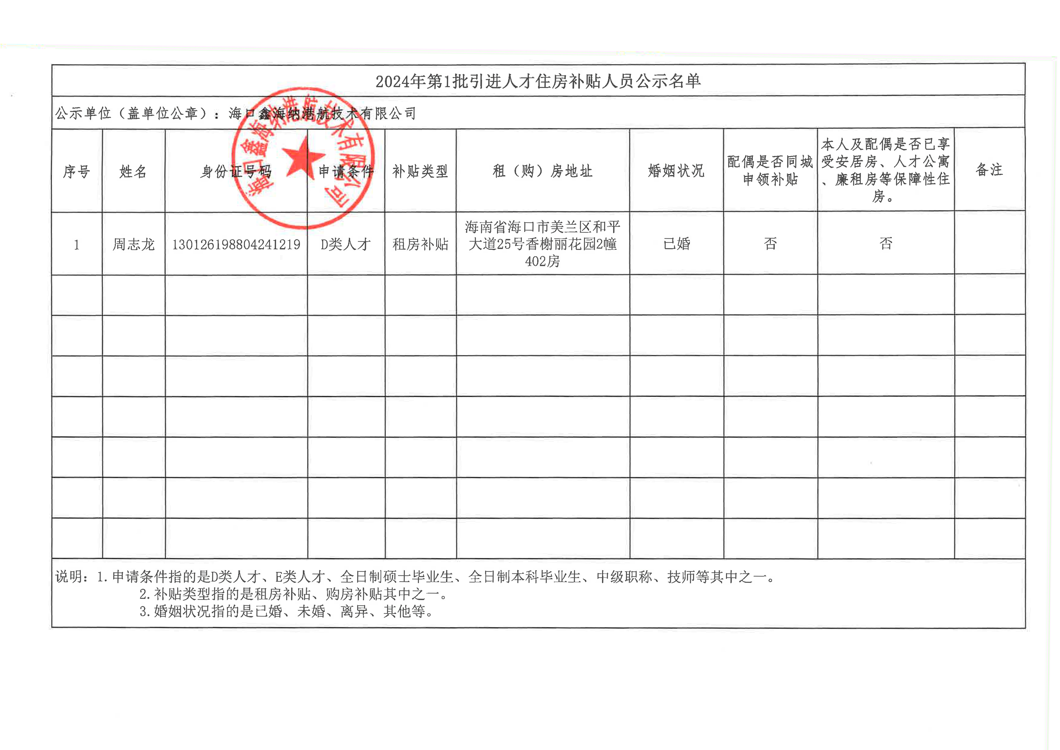 引進人才住房補貼公示材料-1.jpg